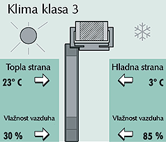 Klima klasa 3